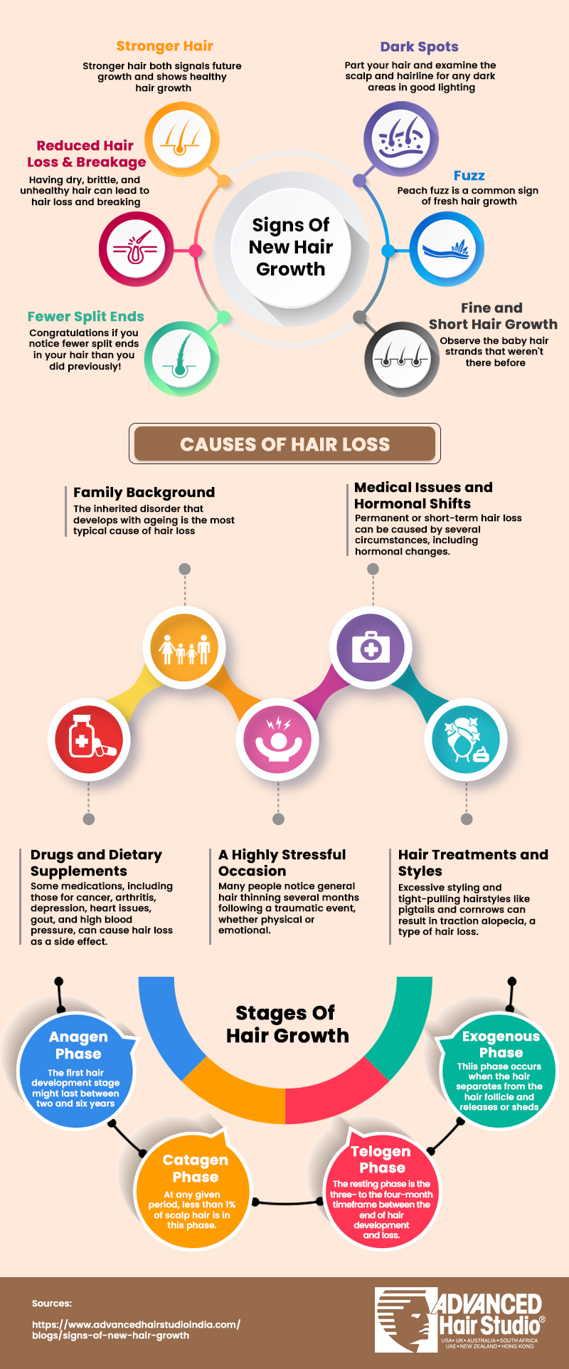Signs of New Hair Regrowth - AHS India